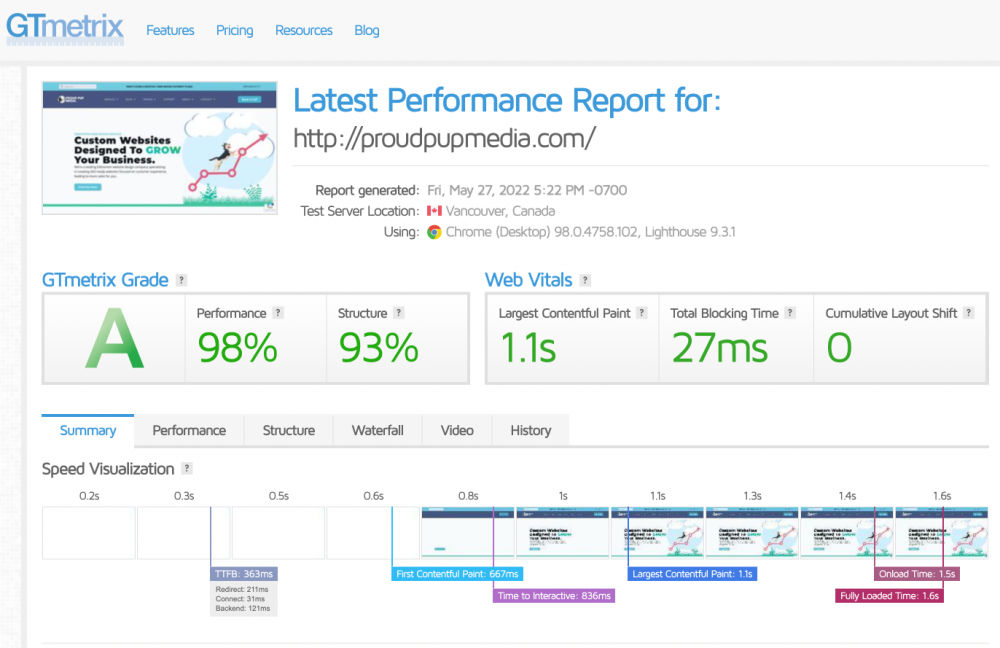 gtmetrix website score